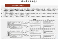 可交換債券