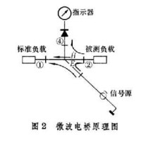 微波測量