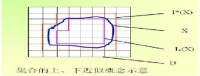 粗糙集理論