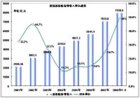 原保險