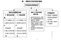 （圖）藥物治療