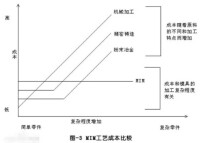 MIM[化工辭彙]