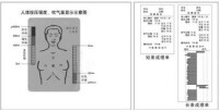 心肺復甦模擬人