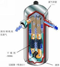 氣液分離器構造圖