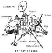 海盜2號探測器