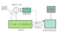 壓力校驗儀結構原理圖