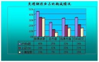 上證180指數