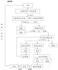 《安徽醫學》編輯部稿件處理流程