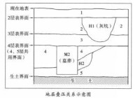 源於王巍著. 中國考古學大辭典