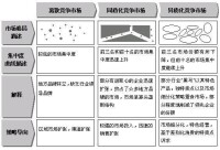 行業集中度的影響因素