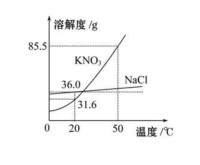 過飽和溶液