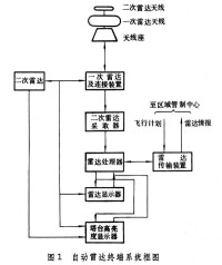 空中交通管制系統