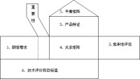 標桿瞄準