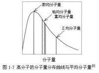 平均分子量和分子量分佈