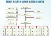 組織架構