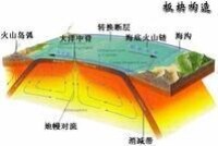 板塊構造理論