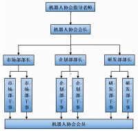 機器人協會