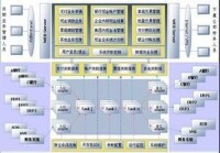 新型業務模式