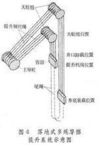 礦井提升機