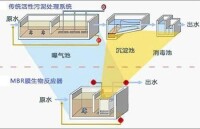 平板膜生物反應器