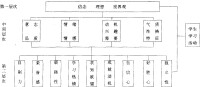 非智力因素的結構