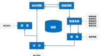 數據挖掘