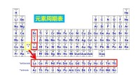 稀土元素在元素周期表中的位置