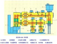 鋼殼體GIS外形圖