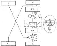 基於DES演演算法的RFID安全系統設計