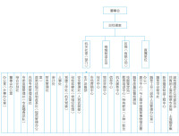 機關處室組織架構