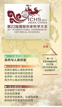 第22屆國際歷史科學大會