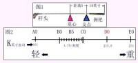 揮桿重量