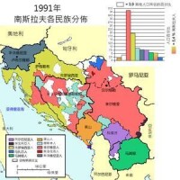 1991年南斯拉夫各民族分佈