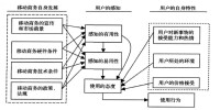 技術接受模型