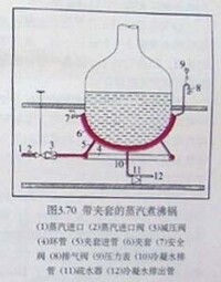 煮沸鍋