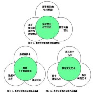 教育技術學研究圖解