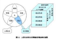 社會現代化