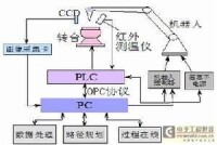 等離子弧加工流程