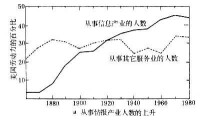 信息處理系統