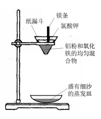 鋁熱反應