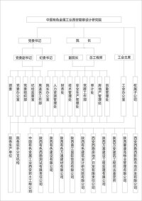 中國有色金屬工業西安勘察設計研究院