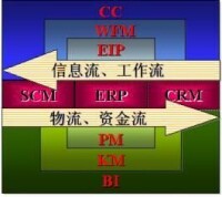 協同物流協同效應