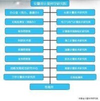 安徽省計量科學研究院