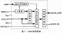 解碼深度圖