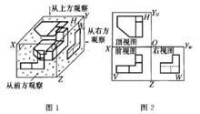 第三角投影法