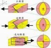 振幅對比圖