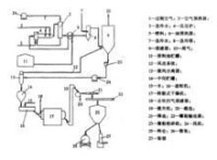 典型爐黑生產工藝流程圖