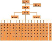 中鋼集團天澄環保科技股份有限公司