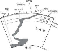 郯廬深大斷裂帶