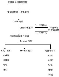 白酒香型